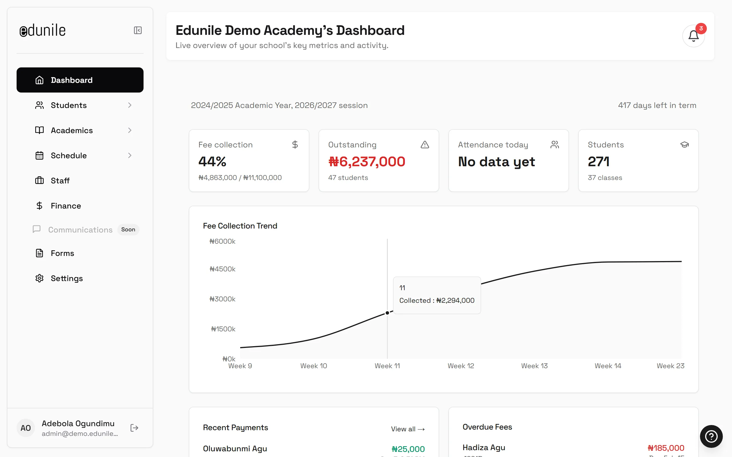 The Edunile dashboard on a laptop — fees, students and analytics at a glance
